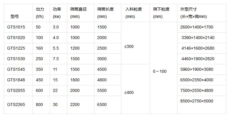 無軸滾筒篩石機(jī)參數(shù)